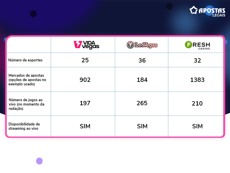 VidaVegas odds